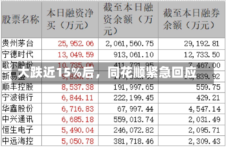 大跌近15%后，同花顺紧急回应-第2张图片-多讯网