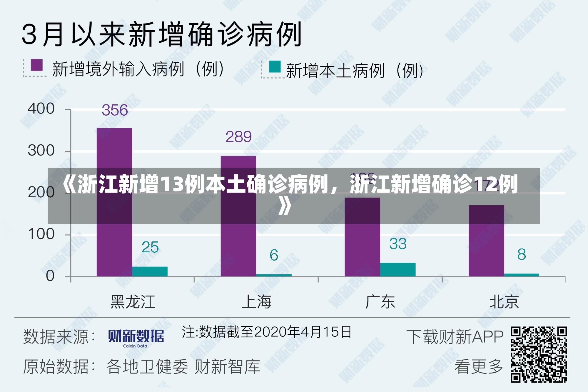 《浙江新增13例本土确诊病例，浙江新增确诊12例》-第1张图片-多讯网