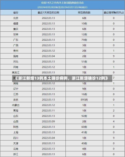 《浙江新增13例本土确诊病例，浙江新增确诊12例》-第2张图片-多讯网