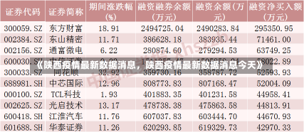 《陕西疫情最新数据消息，陕西疫情最新数据消息今天》-第2张图片-多讯网