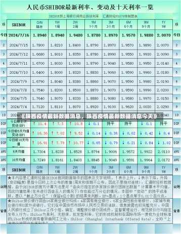 《陕西疫情最新数据消息，陕西疫情最新数据消息今天》-第3张图片-多讯网