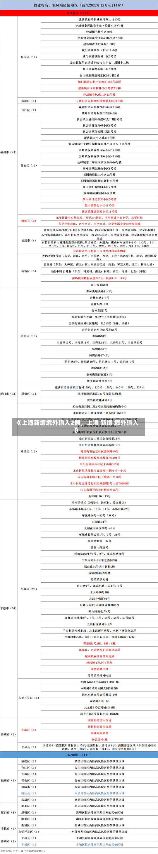 《上海新增境外输入2例，上海 新增 境外输入》-第1张图片-多讯网