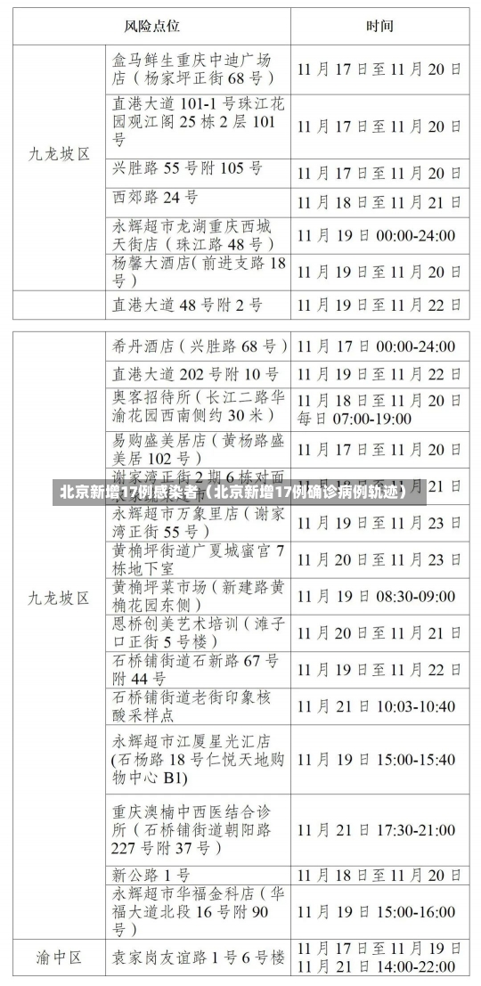 北京新增17例感染者（北京新增17例确诊病例轨迹）-第2张图片-多讯网