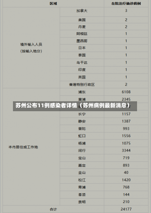 苏州公布11例感染者详情（苏州病例最新消息）-第1张图片-多讯网