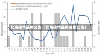 北京疫情最新公告（北京疫情最新通报公告）-第1张图片-多讯网