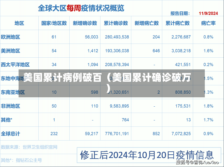 美国累计病例破百（美国累计确诊破万）-第1张图片-多讯网