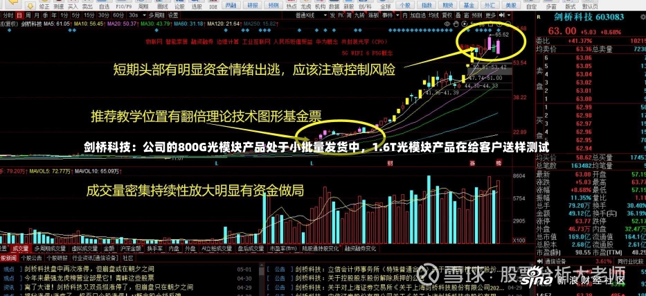 剑桥科技：公司的800G光模块产品处于小批量发货中，1.6T光模块产品在给客户送样测试-第1张图片-多讯网