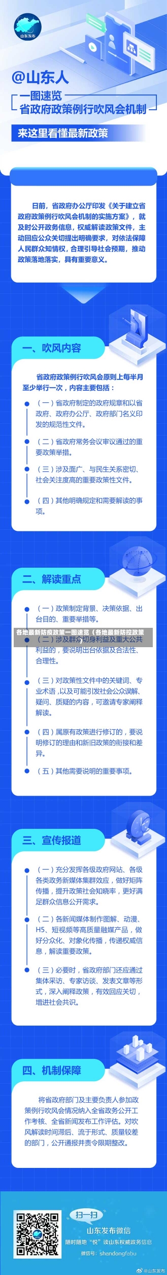 各地最新防疫政策一图速览（各地最新防控政策）-第1张图片-多讯网