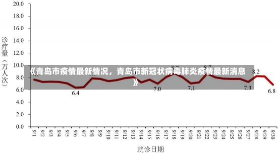 《青岛市疫情最新情况，青岛市新冠状病毒肺炎疫情最新消息》-第1张图片-多讯网