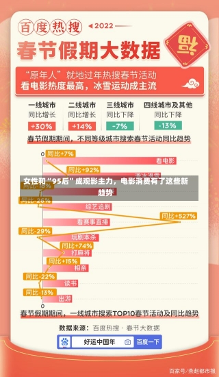 女性和“95后”成观影主力，电影消费有了这些新趋势-第1张图片-多讯网