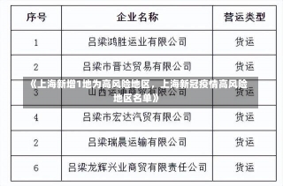 《上海新增1地为高风险地区，上海新冠疫情高风险地区名单》-第3张图片-多讯网