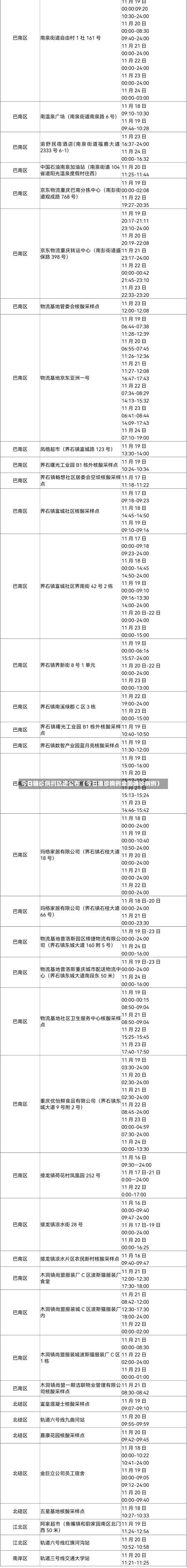 今日确诊病例轨迹公布（今日确诊病例全国确诊病例）-第1张图片-多讯网