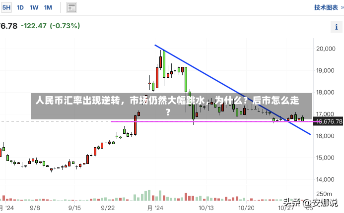 人民币汇率出现逆转，市场仍然大幅跳水，为什么？后市怎么走？-第2张图片-多讯网