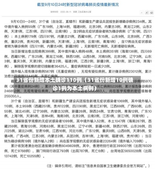 31省份新增本土确诊110例（31省份新增10例确诊1例为本土病例）-第1张图片-多讯网