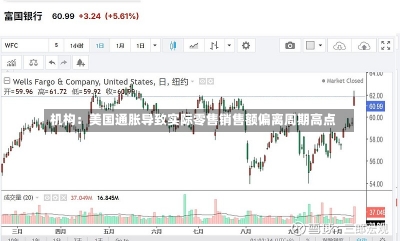 机构：美国通胀导致实际零售销售额偏离周期高点-第1张图片-多讯网