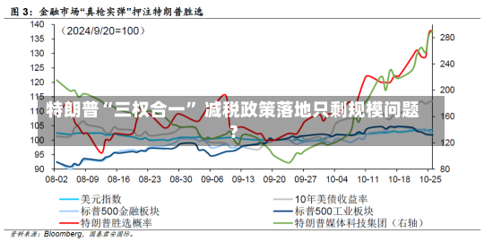 特朗普“三权合一” 减税政策落地只剩规模问题？-第1张图片-多讯网
