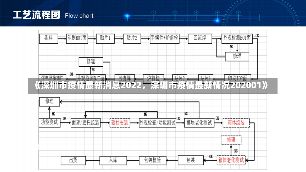 《深圳市疫情最新消息2022，深圳市疫情最新情况202001》-第1张图片-多讯网