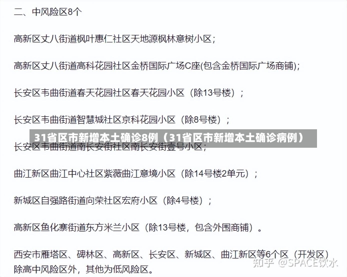 31省区市新增本土确诊8例（31省区市新增本土确诊病例）-第2张图片-多讯网