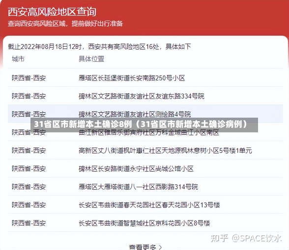 31省区市新增本土确诊8例（31省区市新增本土确诊病例）-第1张图片-多讯网