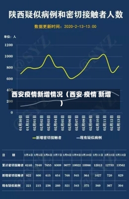 西安疫情新增情况（西安 疫情 新增）-第1张图片-多讯网