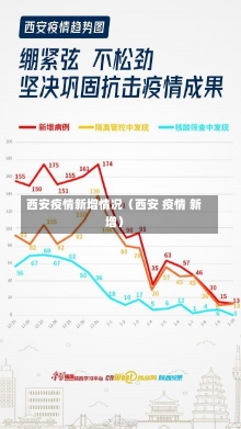 西安疫情新增情况（西安 疫情 新增）-第2张图片-多讯网