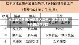 《黑龙江新增79例输入病例，黑龙江新增7例确诊病例》-第1张图片-多讯网