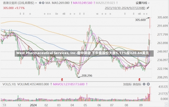 West Pharmaceutical Services, Inc.盘中异动 下午盘股价大跌5.17%报320.64美元-第3张图片-多讯网