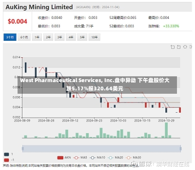 West Pharmaceutical Services, Inc.盘中异动 下午盘股价大跌5.17%报320.64美元-第1张图片-多讯网