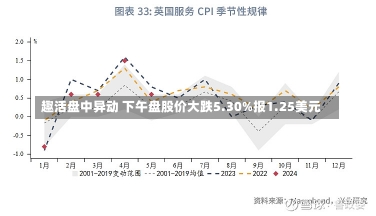 趣活盘中异动 下午盘股价大跌5.30%报1.25美元-第1张图片-多讯网