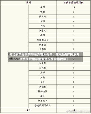 《北京本轮疫情与京外输入有关，北京新增2例京外疫情关联确诊病例情况及健康提示》-第2张图片-多讯网