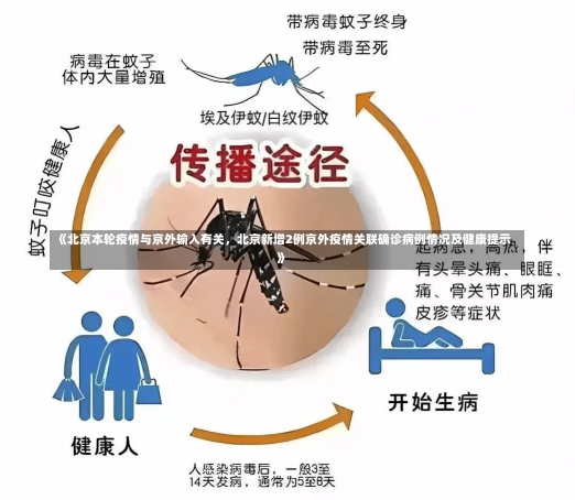 《北京本轮疫情与京外输入有关，北京新增2例京外疫情关联确诊病例情况及健康提示》-第3张图片-多讯网