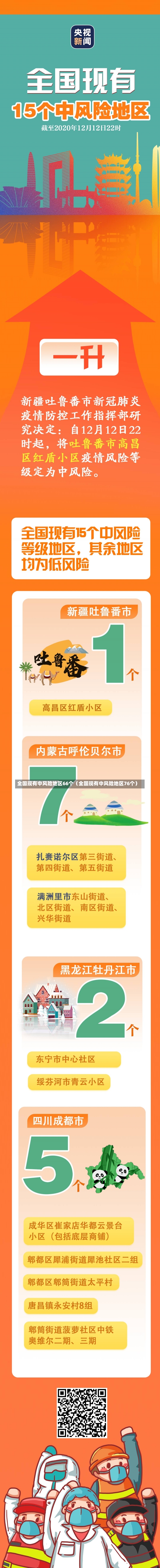 全国现有中风险地区66个（全国现有中风险地区76个）-第2张图片-多讯网