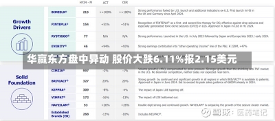 华赢东方盘中异动 股价大跌6.11%报2.15美元-第1张图片-多讯网