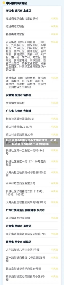 《31省区市新增2例本土确诊病例，31省区市新增20例本土确诊病例》-第1张图片-多讯网