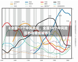 《全国17个中风险区，全国14个中风险区的有哪些城市》-第1张图片-多讯网