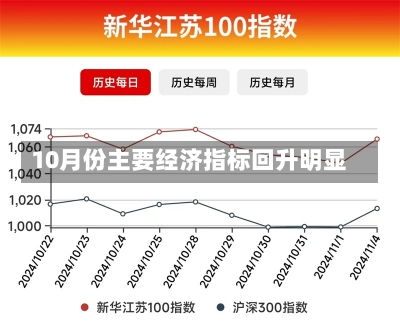 10月份主要经济指标回升明显-第2张图片-多讯网