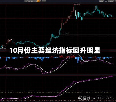 10月份主要经济指标回升明显-第3张图片-多讯网