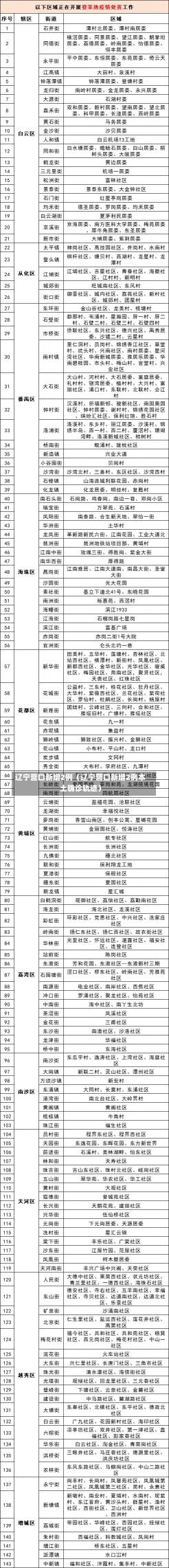 辽宁营口新增2例（辽宁营口新增2例本土确诊轨迹）-第1张图片-多讯网