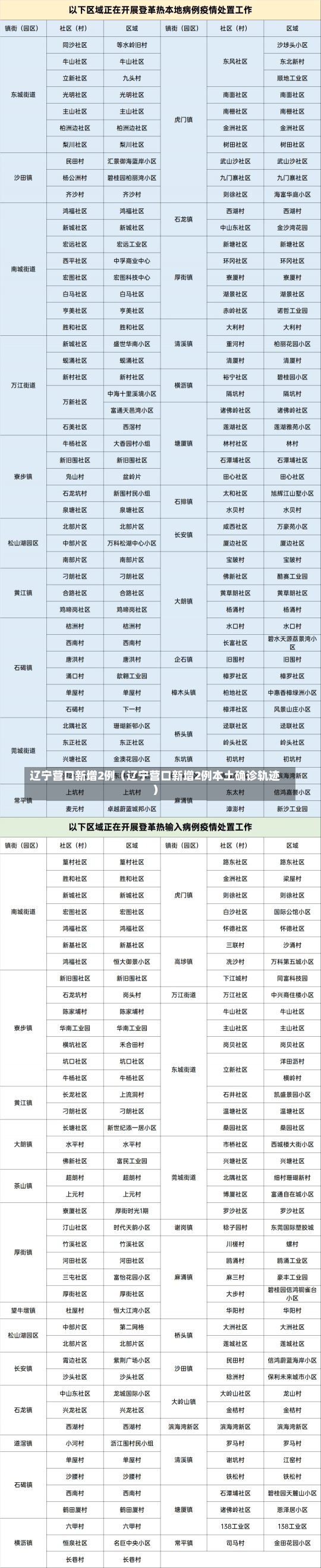 辽宁营口新增2例（辽宁营口新增2例本土确诊轨迹）-第2张图片-多讯网