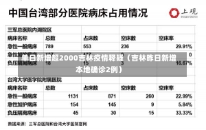 单日新增超2000吉林疫情释疑（吉林昨日新增本地确诊2例）-第2张图片-多讯网