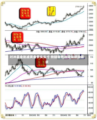 对冲基金削减黄金多头头寸 特朗普胜选降低避险需求-第2张图片-多讯网