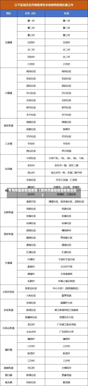 郑州市最新新增疫情（郑州市最新新增疫情消息）-第2张图片-多讯网