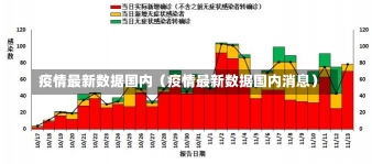 疫情最新数据国内（疫情最新数据国内消息）-第1张图片-多讯网