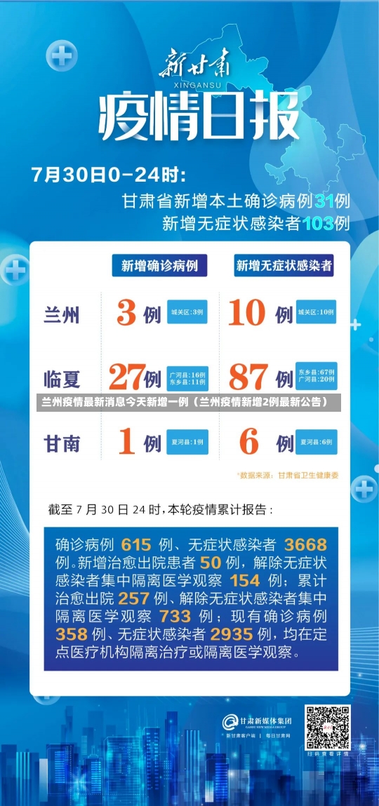 兰州疫情最新消息今天新增一例（兰州疫情新增2例最新公告）-第2张图片-多讯网