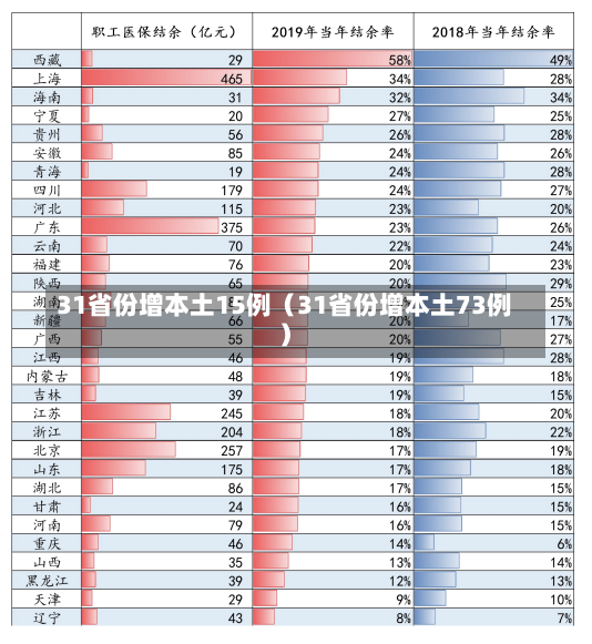 31省份增本土15例（31省份增本土73例）-第3张图片-多讯网