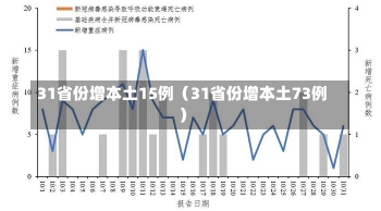 31省份增本土15例（31省份增本土73例）-第2张图片-多讯网