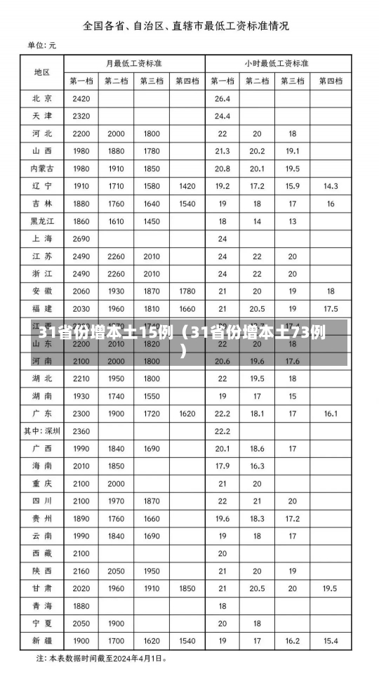 31省份增本土15例（31省份增本土73例）-第1张图片-多讯网