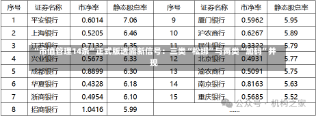 “市值管理14条”正式版透露新信号：三类“松绑”与两类“加码”并现-第1张图片-多讯网