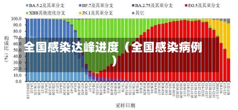 全国感染达峰进度（全国感染病例）-第1张图片-多讯网