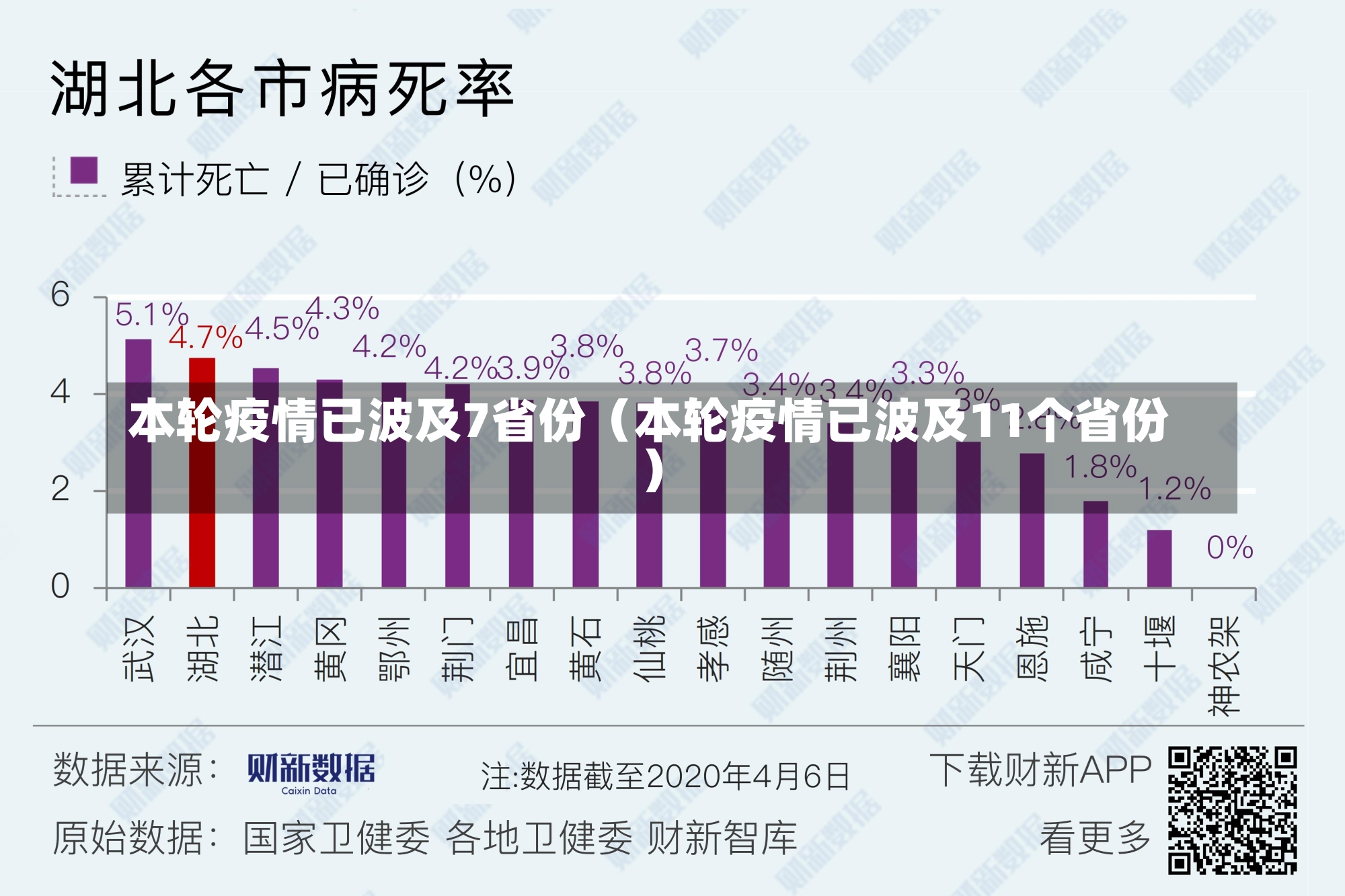 本轮疫情已波及7省份（本轮疫情已波及11个省份）-第3张图片-多讯网